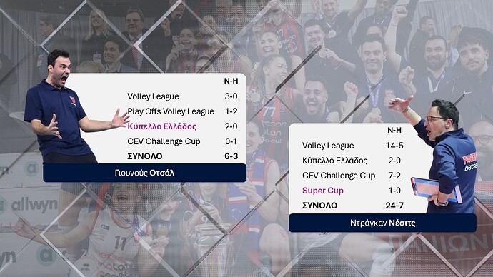Panionios_Betsson_Year_Stats_6
