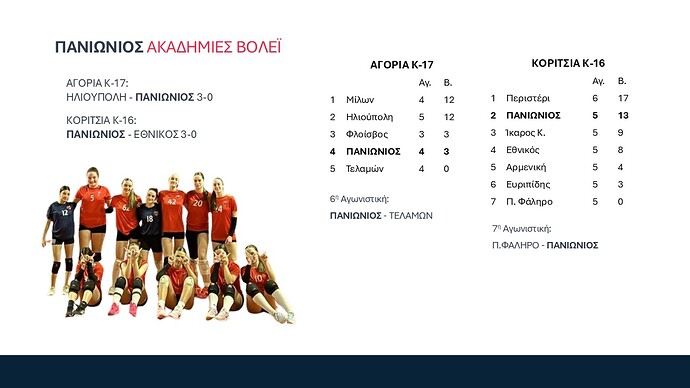 Ακαδημίες βόλεϊ 2
