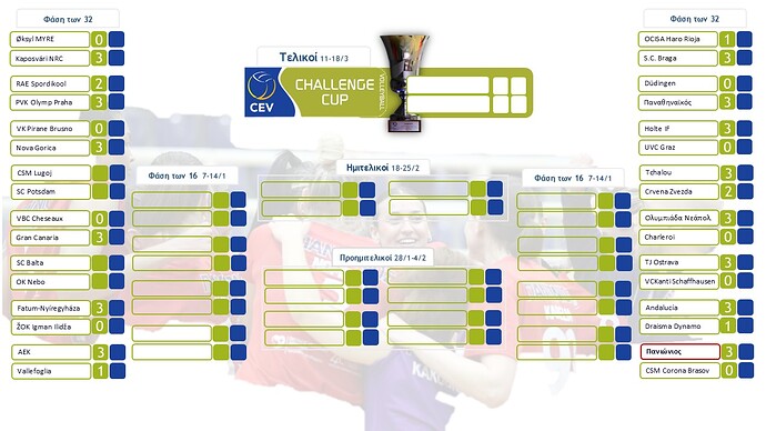 CEV-brackets