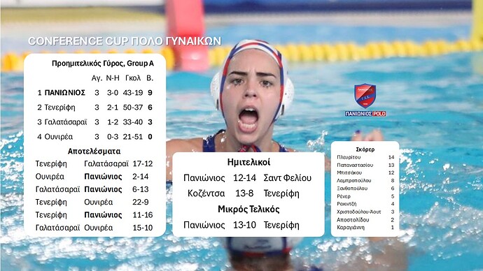Conference Cup Γυναικών