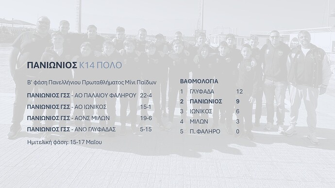 Ακαδημίες πόλο