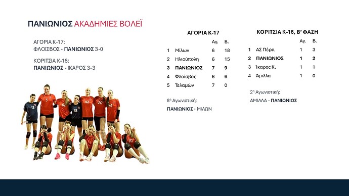 Ακαδημίες βόλεϊ 2