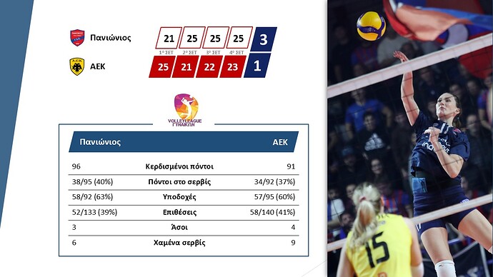 Βόλεϊ Γυναικών 2