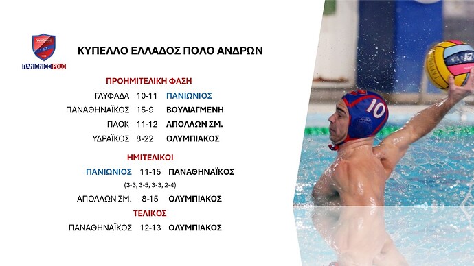 Κύπελλο Πόλο Ανδρών