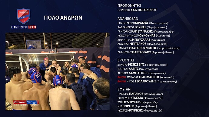 Πόλο ανδρών