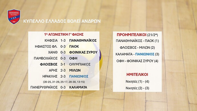 Κύπελλο Ανδρών Βόλεϊ