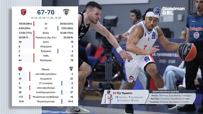 Basket League - Κάρτα αγώνα