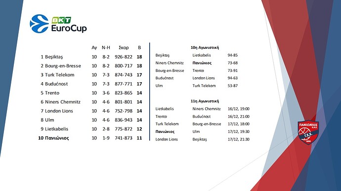 Μπάσκετ - Eurocup