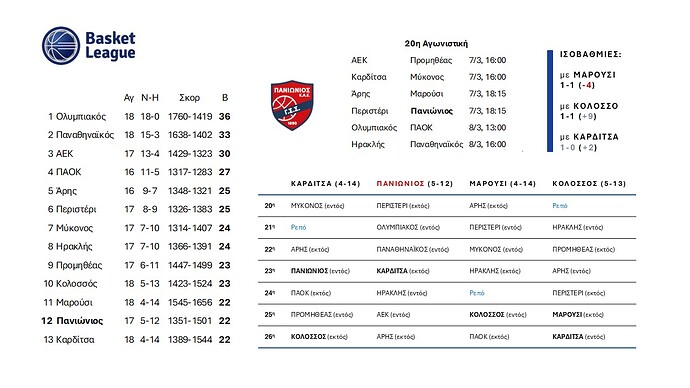 Basket League