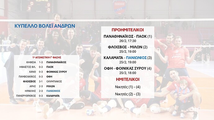 Κύπελλο Ανδρών Βόλεϊ