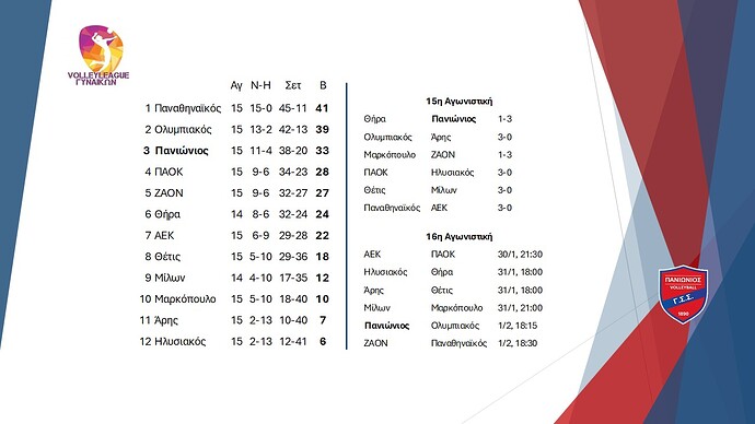 Volley League Γυναικών