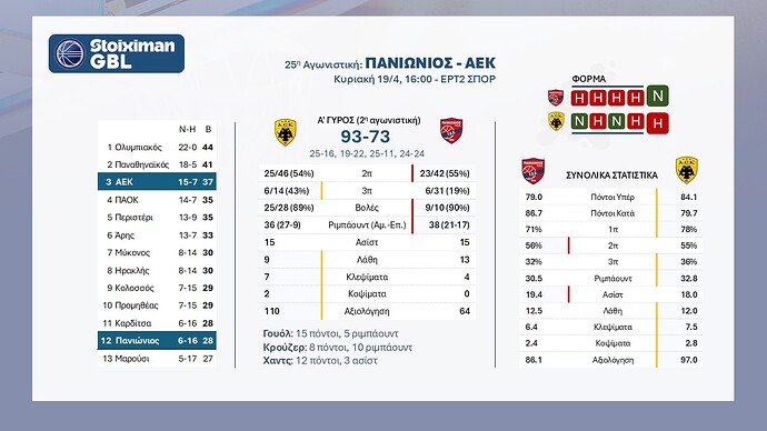 GBL PREVIEW - Πανιώνιος-ΑΕΚ_1