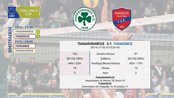 Challenge Cup Βόλεϊ Γυναικών