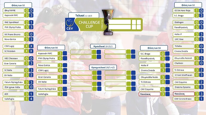 Challenge Cup Βόλεϊ - Μέχρι τον τελικό