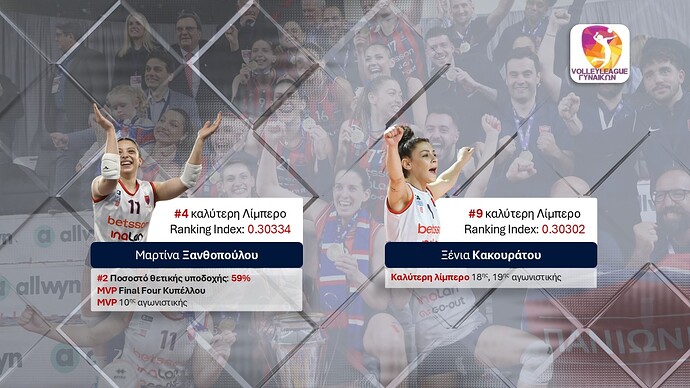 Panionios_Betsson_Year_Stats_1