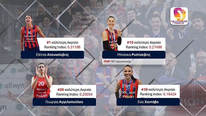 Panionios_Betsson_Year_Stats_2