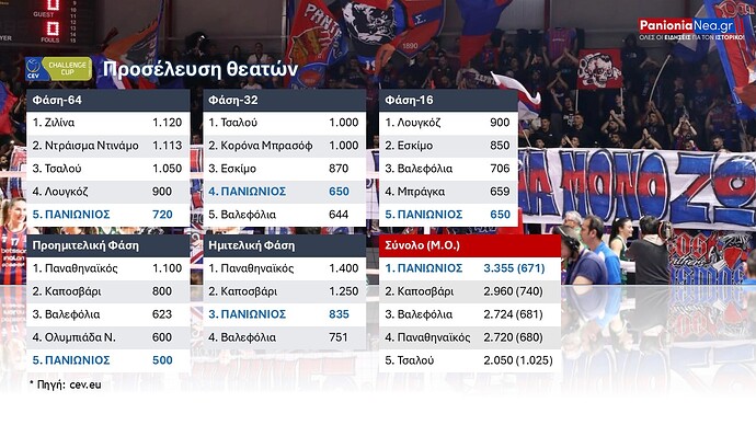 Εισιτήρια Challenge Cup βόλεϊ γυναικών