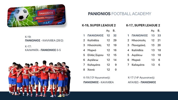 Ακαδημίες Ποδοσφαίρου