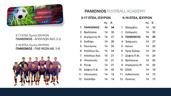 Ακαδημίες ποδοσφαίρου 2