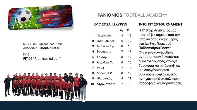 Ακαδημίες ποδοσφαίρου-2