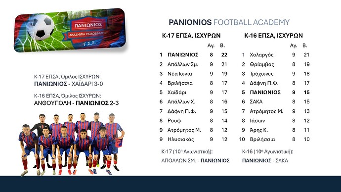 Ακαδημίες ποδοσφαίρου 2