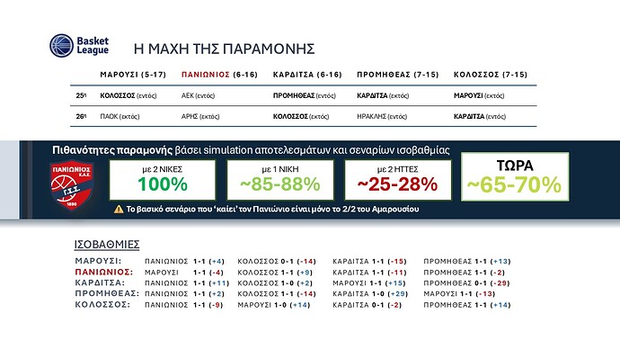 GBL - Η μάχη της παραμονής