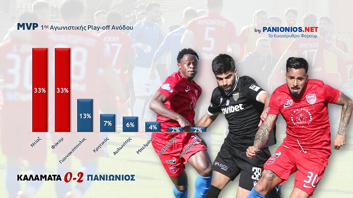 MVP-Panionios.net