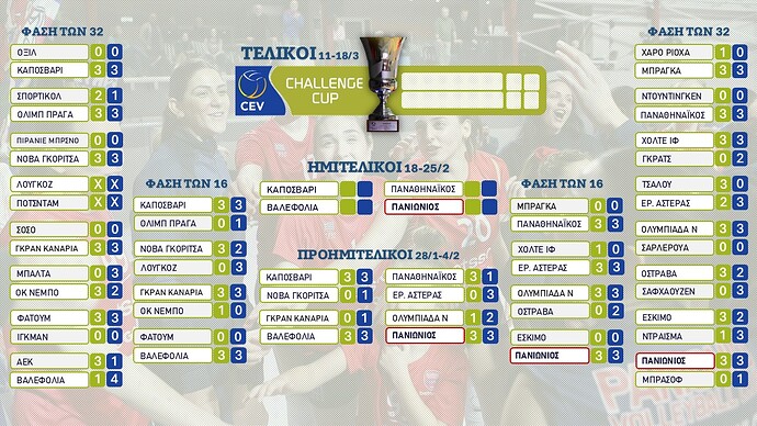 Challenge Cup