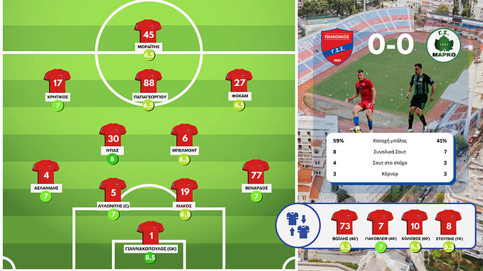 Superleague2 - Κάρτα αγώνα
