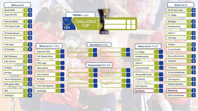 10. Βόλεϊ Challenge Cup - Η συνέχεια