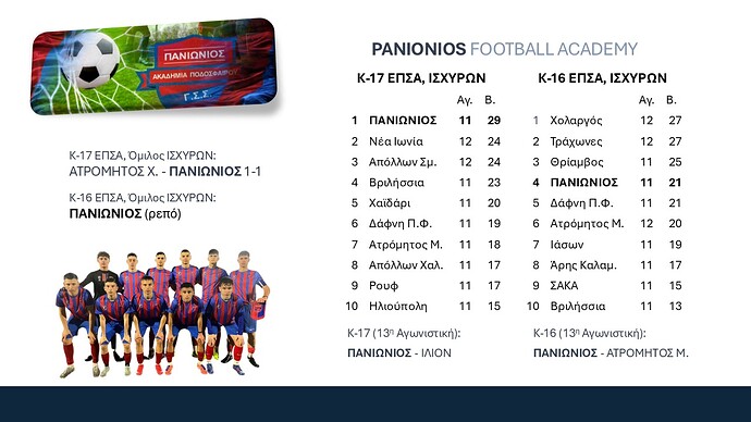 Ακαδημίες Ποδοσφαίρου 2