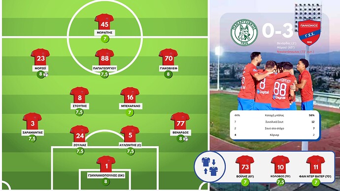 Super League 2_Αξιολόγηση παικτών1